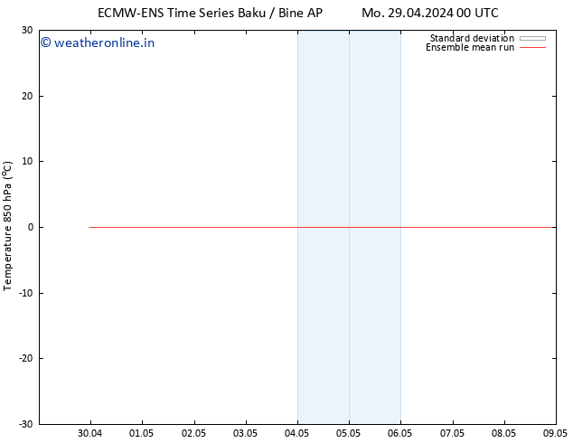 Temp. 850 hPa ECMWFTS Th 02.05.2024 00 UTC