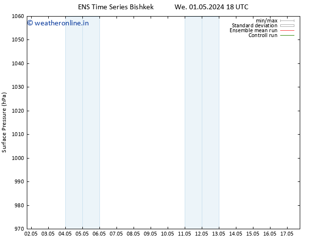 Surface pressure GEFS TS Fr 17.05.2024 18 UTC