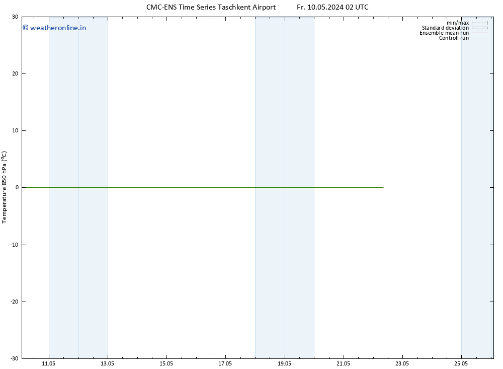 Temp. 850 hPa CMC TS Fr 10.05.2024 20 UTC