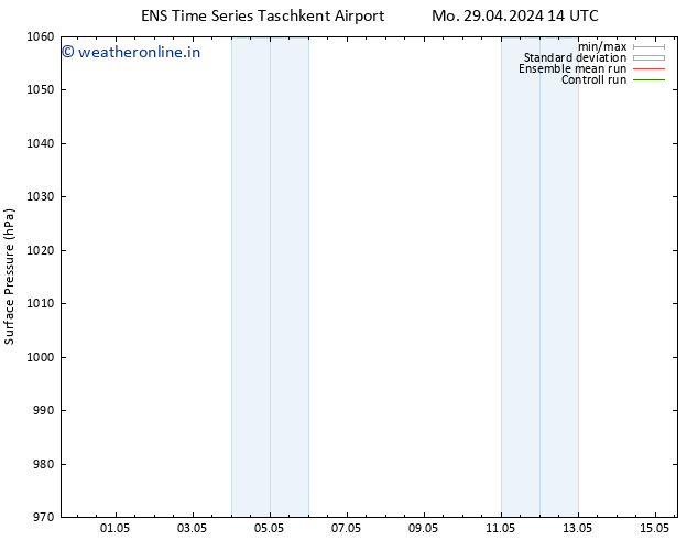 Surface pressure GEFS TS Th 09.05.2024 14 UTC