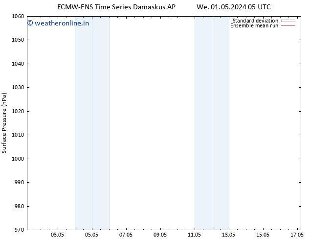 Surface pressure ECMWFTS We 08.05.2024 05 UTC