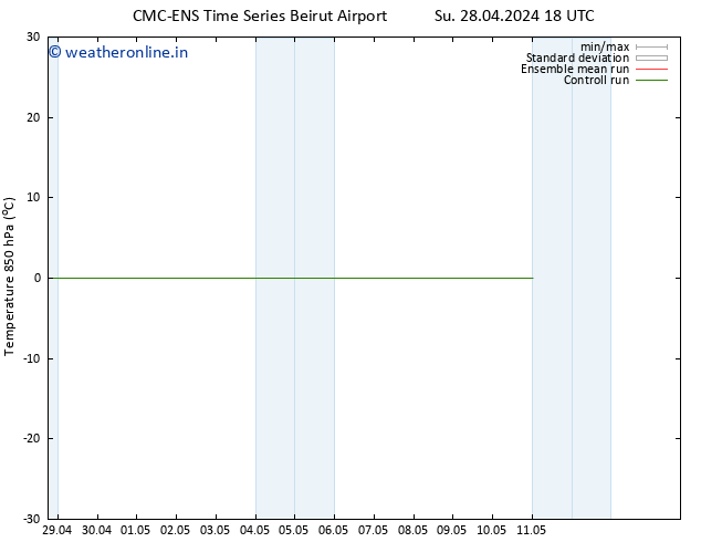 Temp. 850 hPa CMC TS Mo 29.04.2024 12 UTC