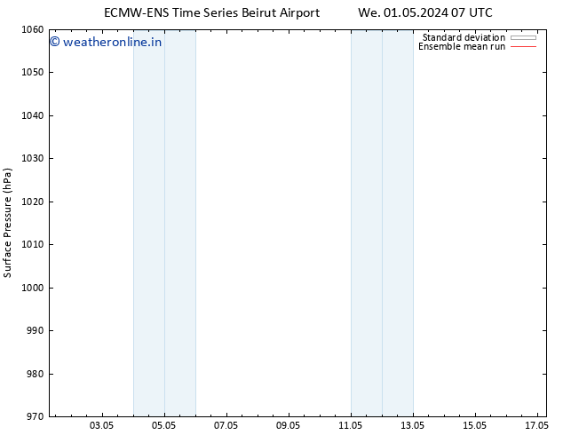 Surface pressure ECMWFTS We 08.05.2024 07 UTC