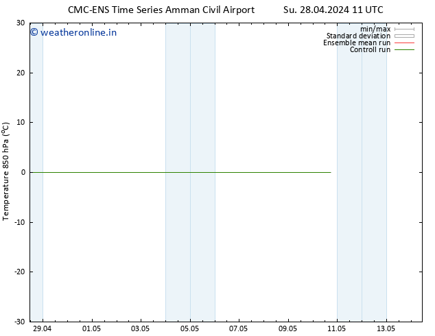 Temp. 850 hPa CMC TS Mo 29.04.2024 05 UTC