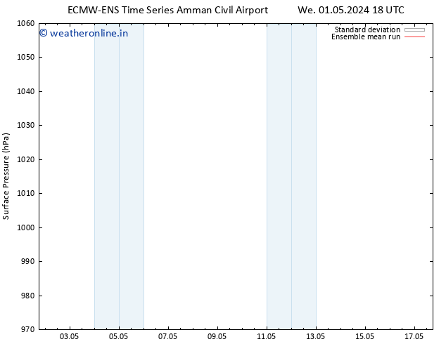 Surface pressure ECMWFTS Tu 07.05.2024 18 UTC