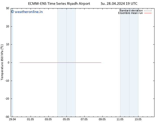 Temp. 850 hPa ECMWFTS We 01.05.2024 19 UTC