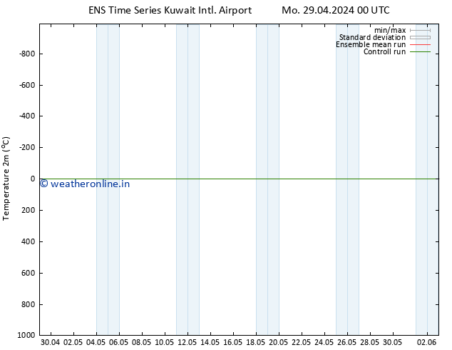 Temperature (2m) GEFS TS Th 02.05.2024 06 UTC