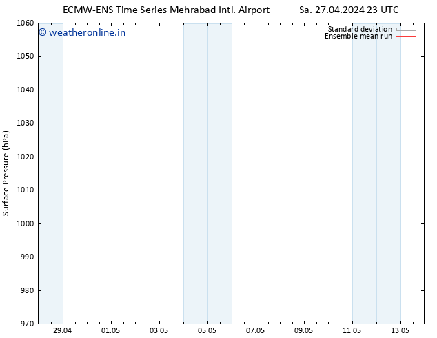 Surface pressure ECMWFTS Tu 30.04.2024 23 UTC