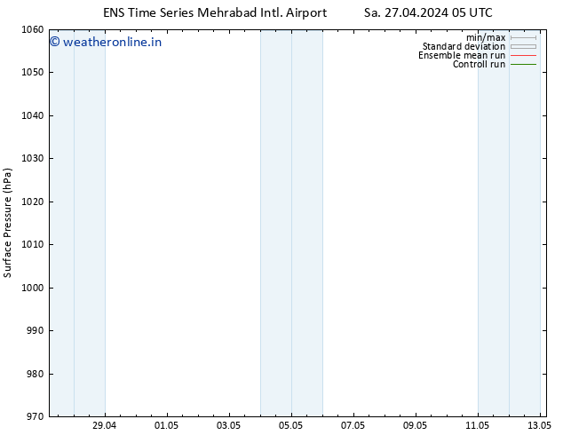 Surface pressure GEFS TS Su 28.04.2024 05 UTC