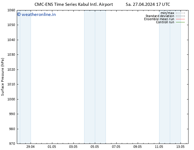 Surface pressure CMC TS Th 02.05.2024 17 UTC