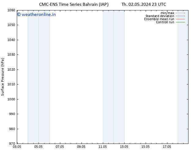 Surface pressure CMC TS Sa 04.05.2024 05 UTC