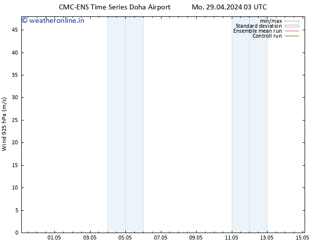 Wind 925 hPa CMC TS We 01.05.2024 09 UTC