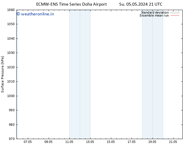 Surface pressure ECMWFTS Tu 14.05.2024 21 UTC