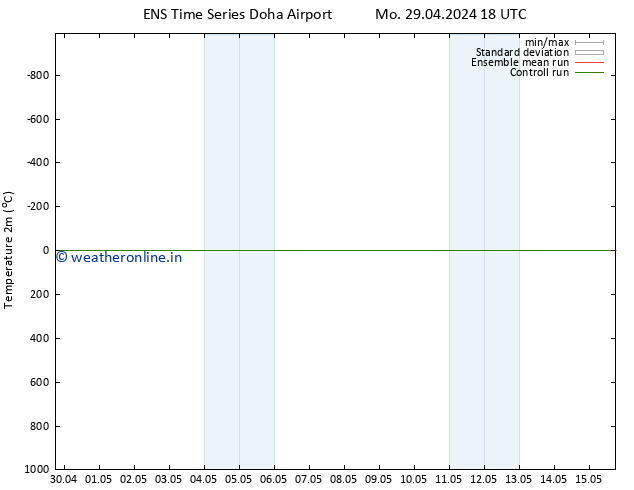 Temperature (2m) GEFS TS Th 09.05.2024 18 UTC