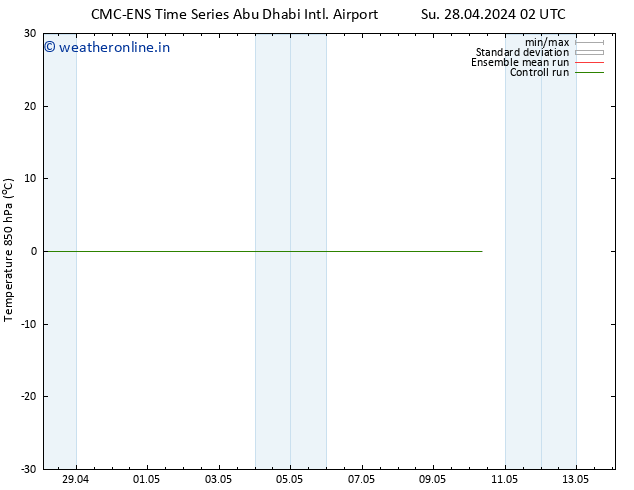 Temp. 850 hPa CMC TS Su 28.04.2024 20 UTC