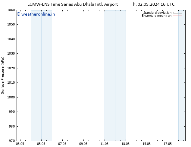 Surface pressure ECMWFTS Tu 07.05.2024 16 UTC