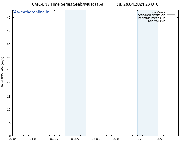 Wind 925 hPa CMC TS We 01.05.2024 05 UTC