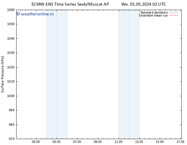 Surface pressure ECMWFTS We 08.05.2024 02 UTC