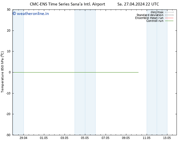 Temp. 850 hPa CMC TS Su 28.04.2024 16 UTC