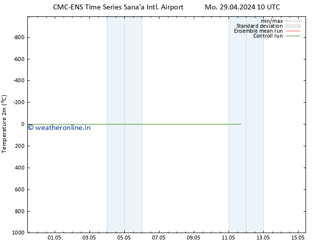 Temperature (2m) CMC TS We 01.05.2024 04 UTC