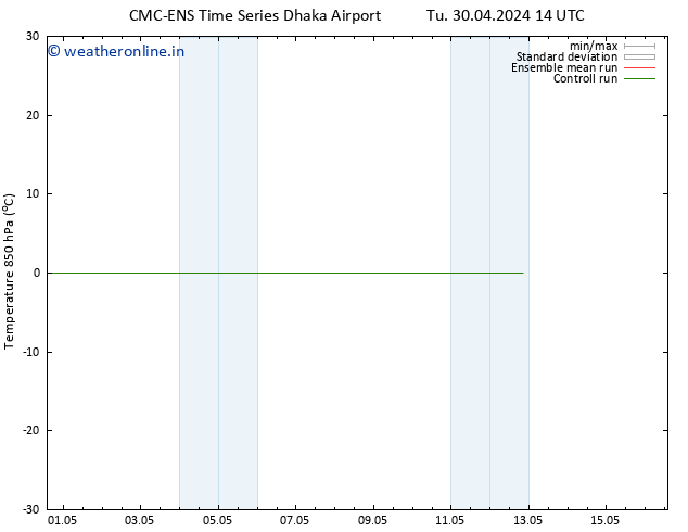 Temp. 850 hPa CMC TS Th 02.05.2024 02 UTC