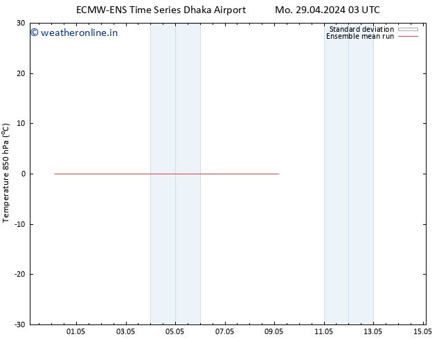 Temp. 850 hPa ECMWFTS Sa 04.05.2024 03 UTC