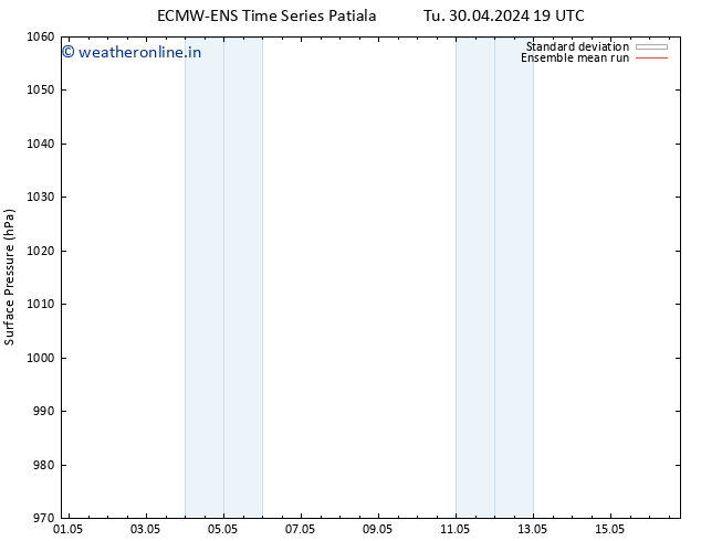 Surface pressure ECMWFTS Th 02.05.2024 19 UTC