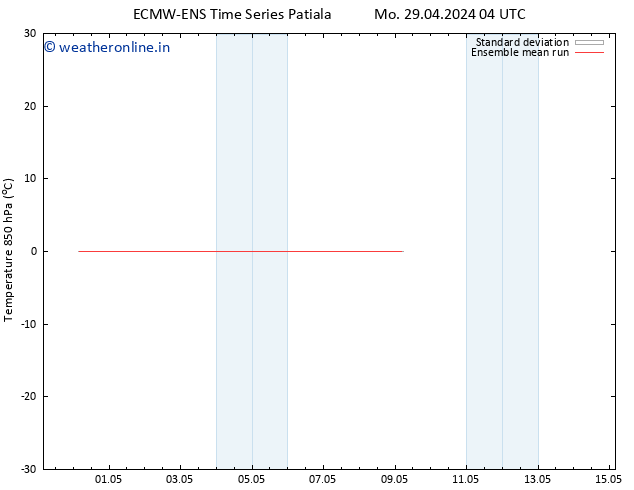 Temp. 850 hPa ECMWFTS Sa 04.05.2024 04 UTC