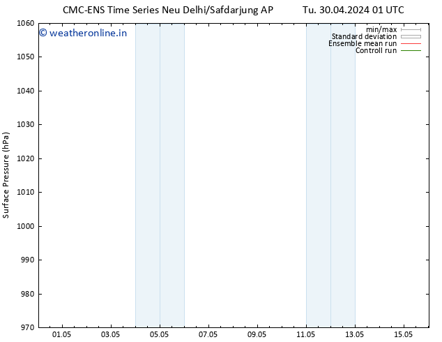 Surface pressure CMC TS We 01.05.2024 01 UTC