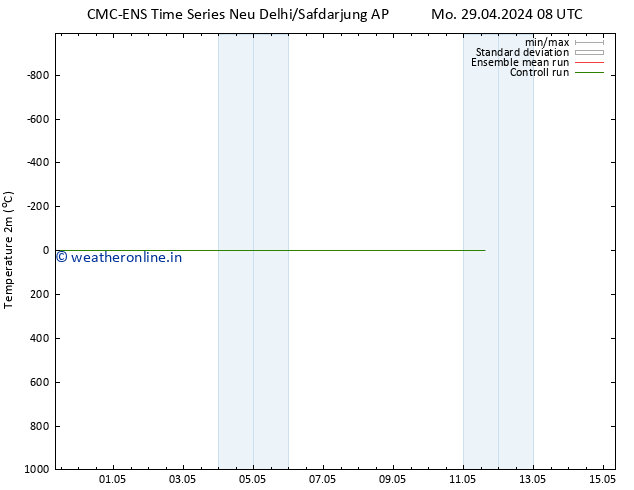 Temperature (2m) CMC TS We 01.05.2024 02 UTC