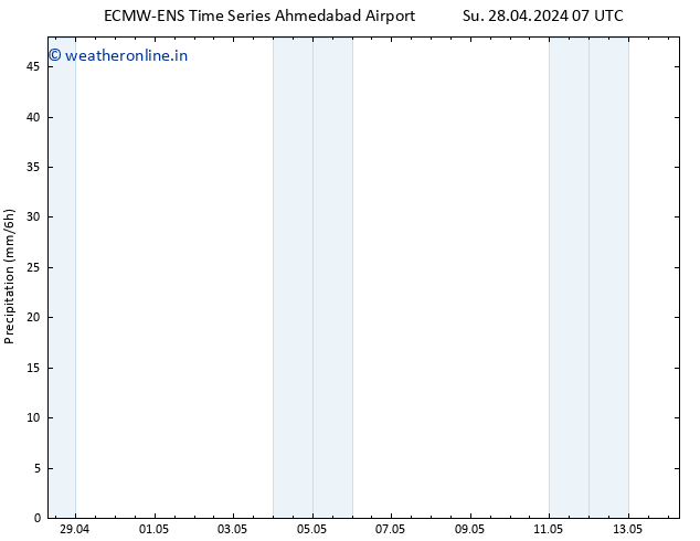 Precipitation ALL TS Tu 30.04.2024 19 UTC