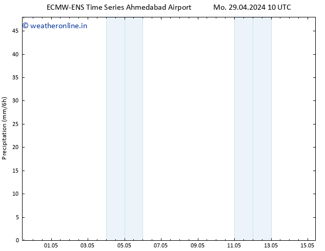 Precipitation ALL TS Mo 06.05.2024 10 UTC