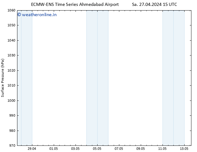 Surface pressure ALL TS Sa 27.04.2024 21 UTC