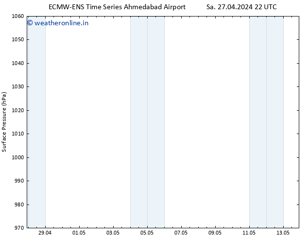 Surface pressure ALL TS We 01.05.2024 22 UTC