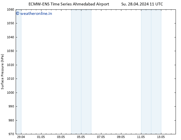 Surface pressure ALL TS Su 28.04.2024 17 UTC