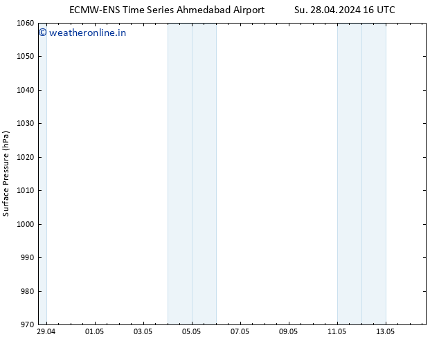 Surface pressure ALL TS We 08.05.2024 16 UTC