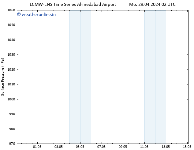 Surface pressure ALL TS Mo 06.05.2024 08 UTC