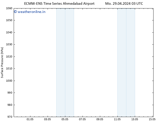 Surface pressure ALL TS We 01.05.2024 21 UTC