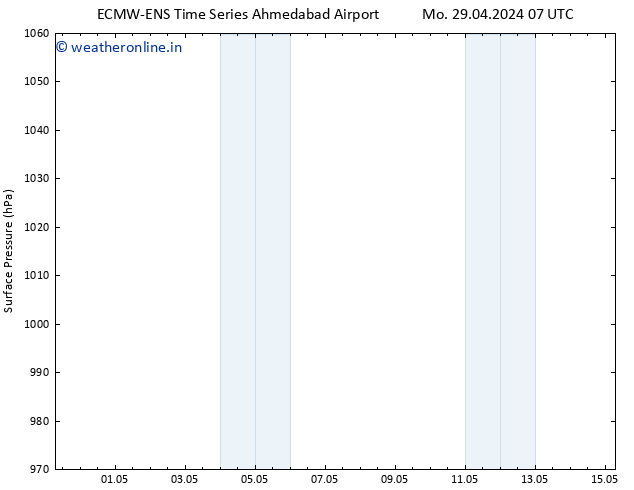 Surface pressure ALL TS Mo 29.04.2024 13 UTC