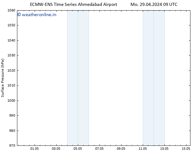 Surface pressure ALL TS Tu 07.05.2024 21 UTC