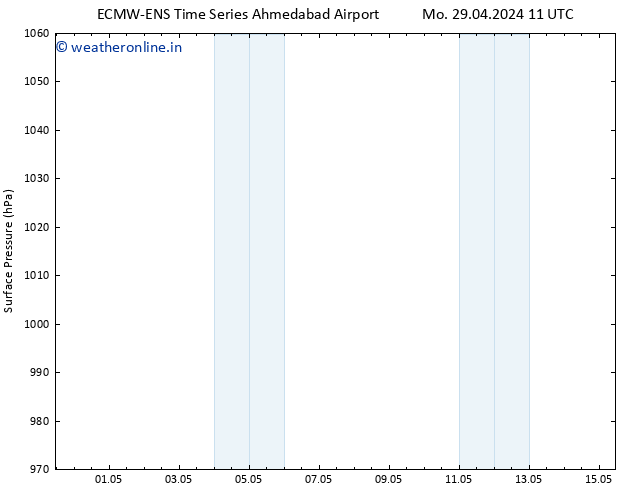 Surface pressure ALL TS Sa 04.05.2024 05 UTC