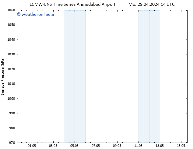 Surface pressure ALL TS Sa 04.05.2024 02 UTC