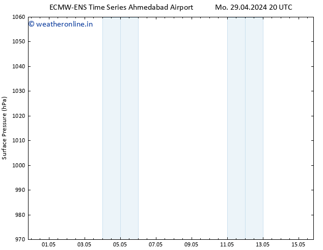 Surface pressure ALL TS Th 02.05.2024 02 UTC