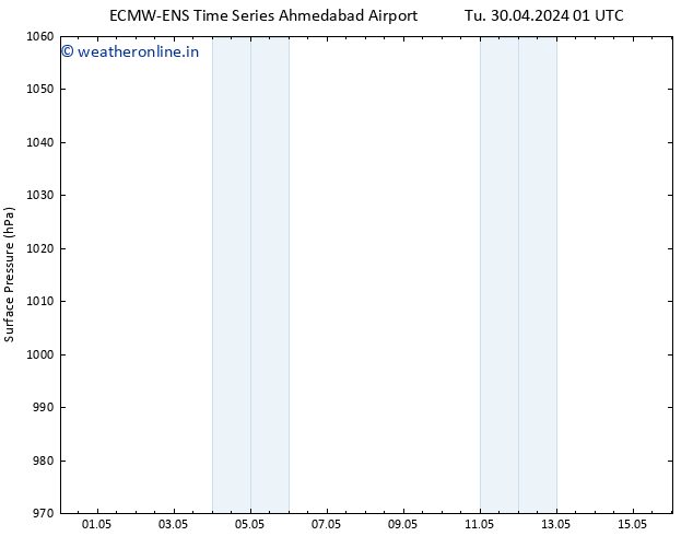 Surface pressure ALL TS We 08.05.2024 01 UTC