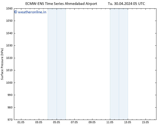 Surface pressure ALL TS Tu 30.04.2024 11 UTC