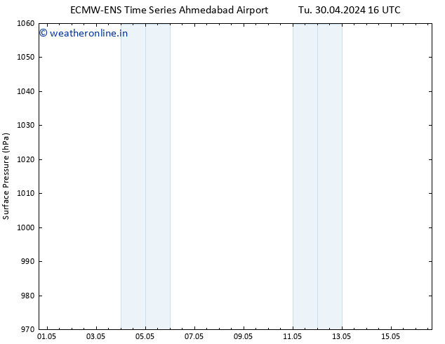 Surface pressure ALL TS Fr 03.05.2024 22 UTC