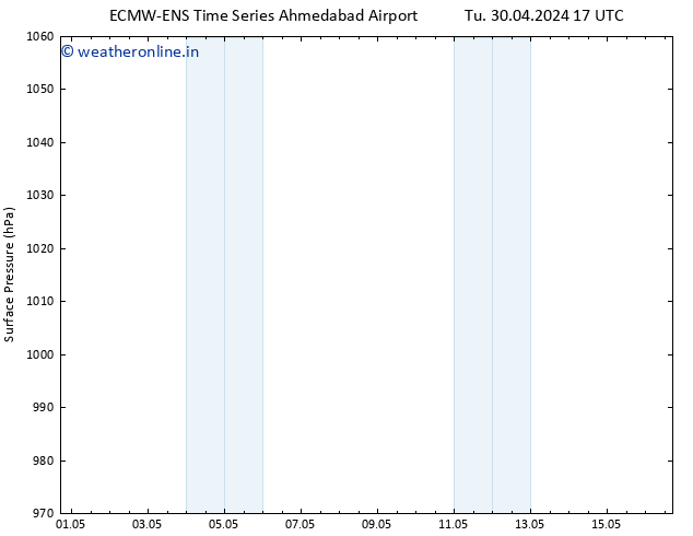 Surface pressure ALL TS Th 02.05.2024 11 UTC