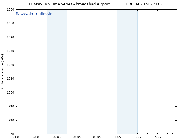 Surface pressure ALL TS Sa 04.05.2024 10 UTC