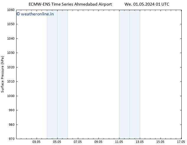 Surface pressure ALL TS Tu 07.05.2024 01 UTC