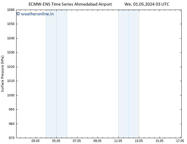 Surface pressure ALL TS Fr 03.05.2024 03 UTC